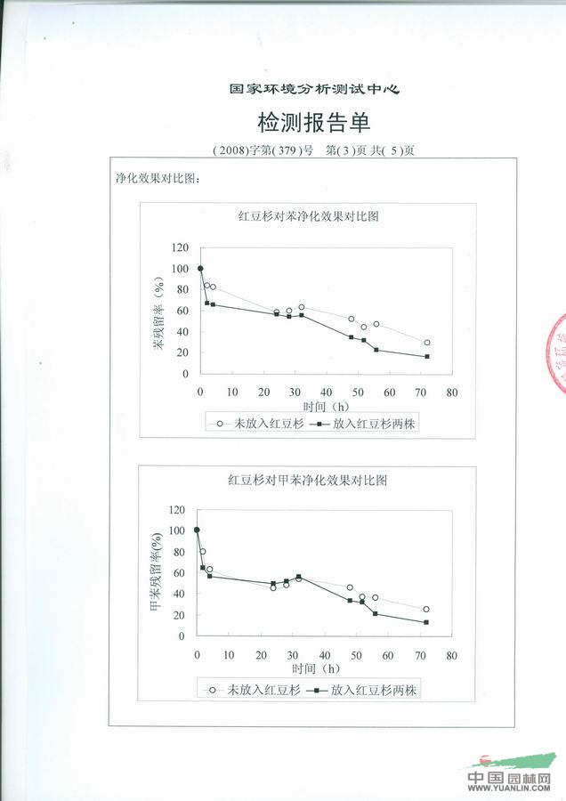 江蘇苯基類檢測報告介紹
