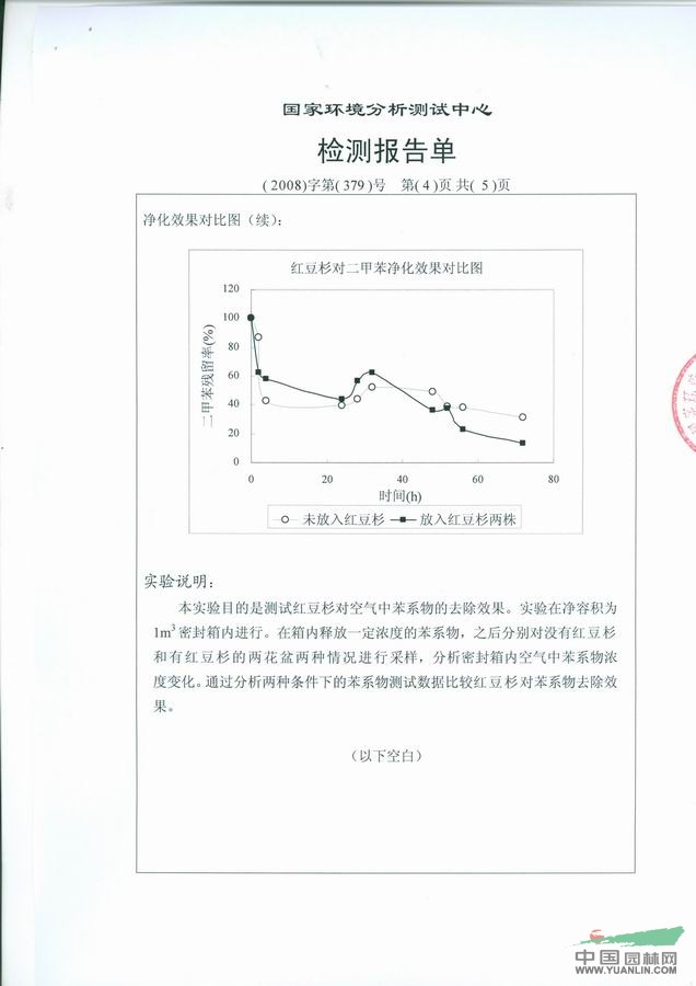 江蘇苯基類檢測報告介紹
