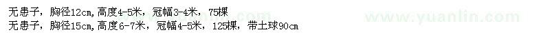 求購(gòu)無(wú)患子