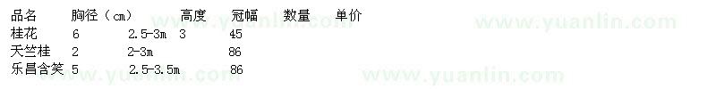 求購桂花、天竺桂、樂昌含笑