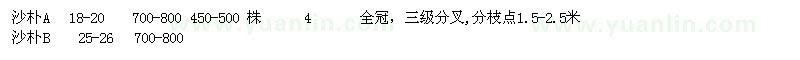 求購沙樸