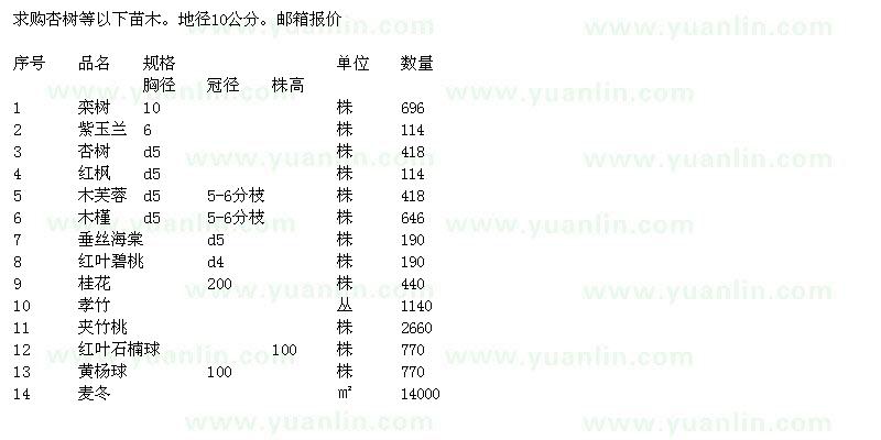 求購(gòu)欒樹(shù)、紫玉蘭、杏樹(shù)、紅楓等苗木