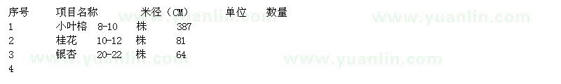 求購小葉榕 、 桂花、 銀杏
