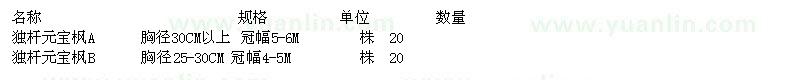 求購獨(dú)桿元寶楓