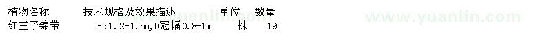 求購(gòu)紅王子錦帶