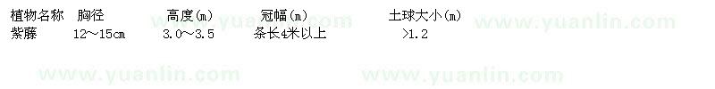 求購紫藤