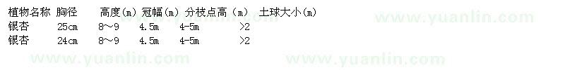 求購銀杏