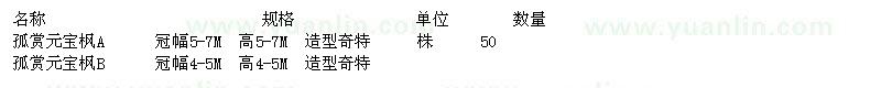 求購孤賞元寶楓