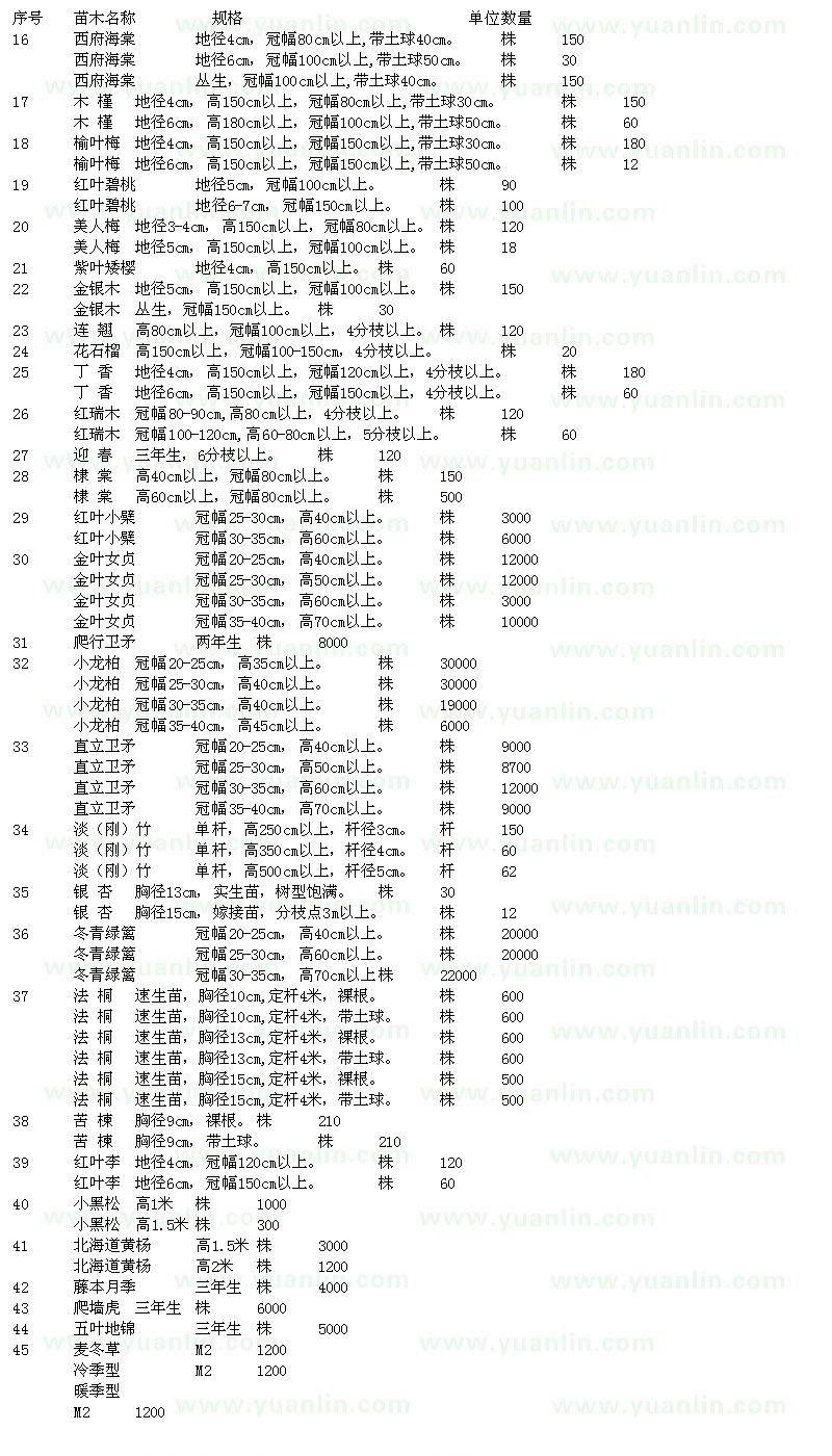 求購西府海棠、木槿、榆葉梅、紅葉碧桃等苗木
