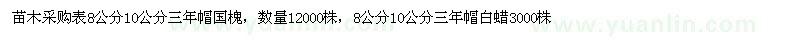 求購8公分10公分三年帽國槐白蠟