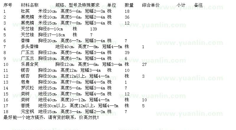 求購杜英、黑殼楠、天竺桂、廣玉蘭等苗木