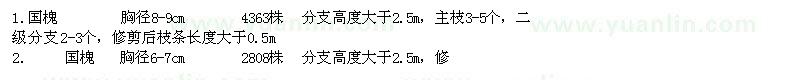 求購(gòu)4cm紫葉李國(guó)槐6-9cm白蠟