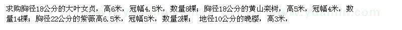 求購大葉女貞,紫薇,晚櫻 ,加拿利海棗,銀杏,紅果冬青