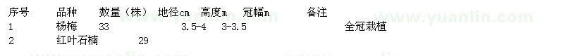 求購楊梅      紅葉石楠  