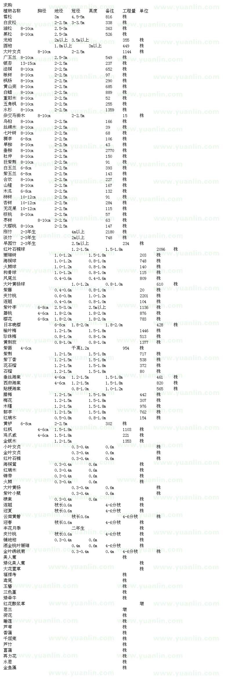 求購(gòu)雪松、白皮松、油松、黑松、龍柏等苗木