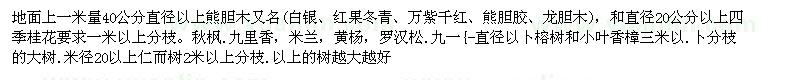 求購白銀、紅果冬青、萬紫千紅、熊膽膠、龍膽木