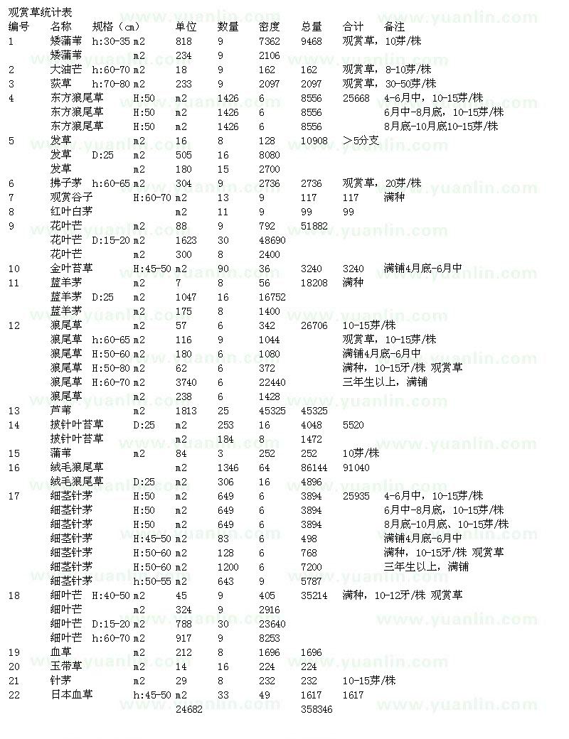 求購(gòu)矮蒲葦、大油芒、荻草、東方狼尾草、發(fā)草、觀賞谷子