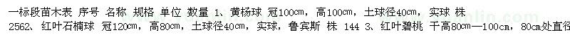 求購黃楊球 臘梅 雪松 銀杏 等