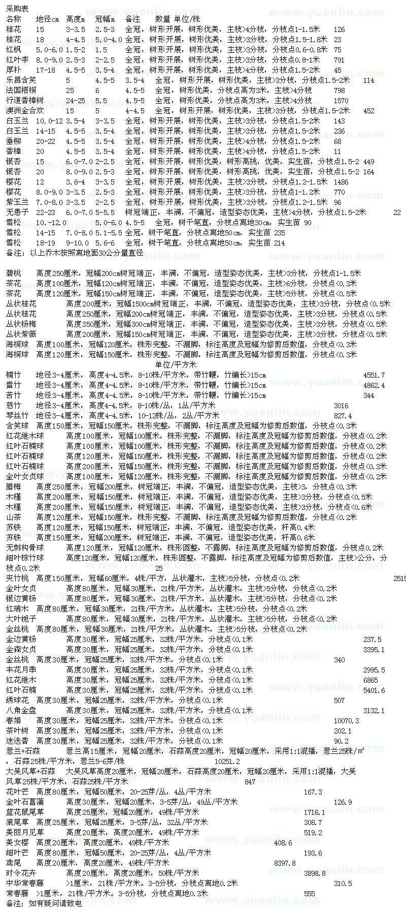 求購桂花、紅楓、紅葉李、厚樸等苗木