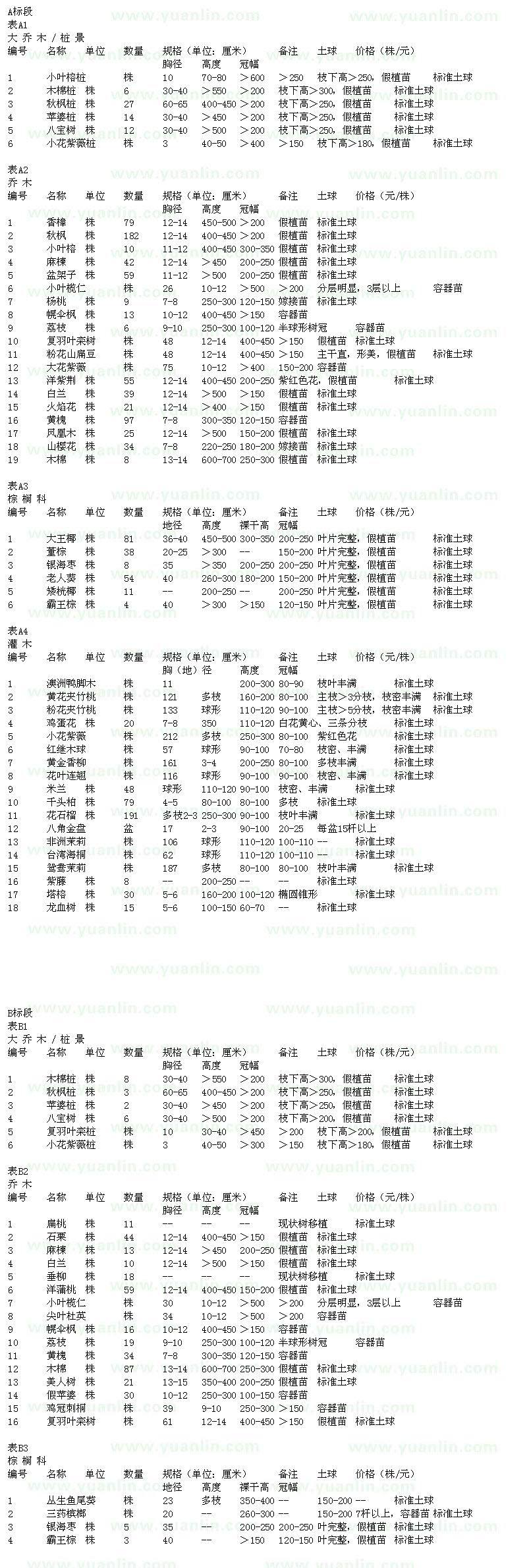 求購小葉榕樁、香樟、秋楓、楊桃、大王椰等苗木