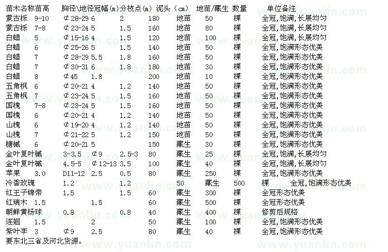 求購蒙古櫟、白蠟、五角楓、國槐、糖槭等苗木