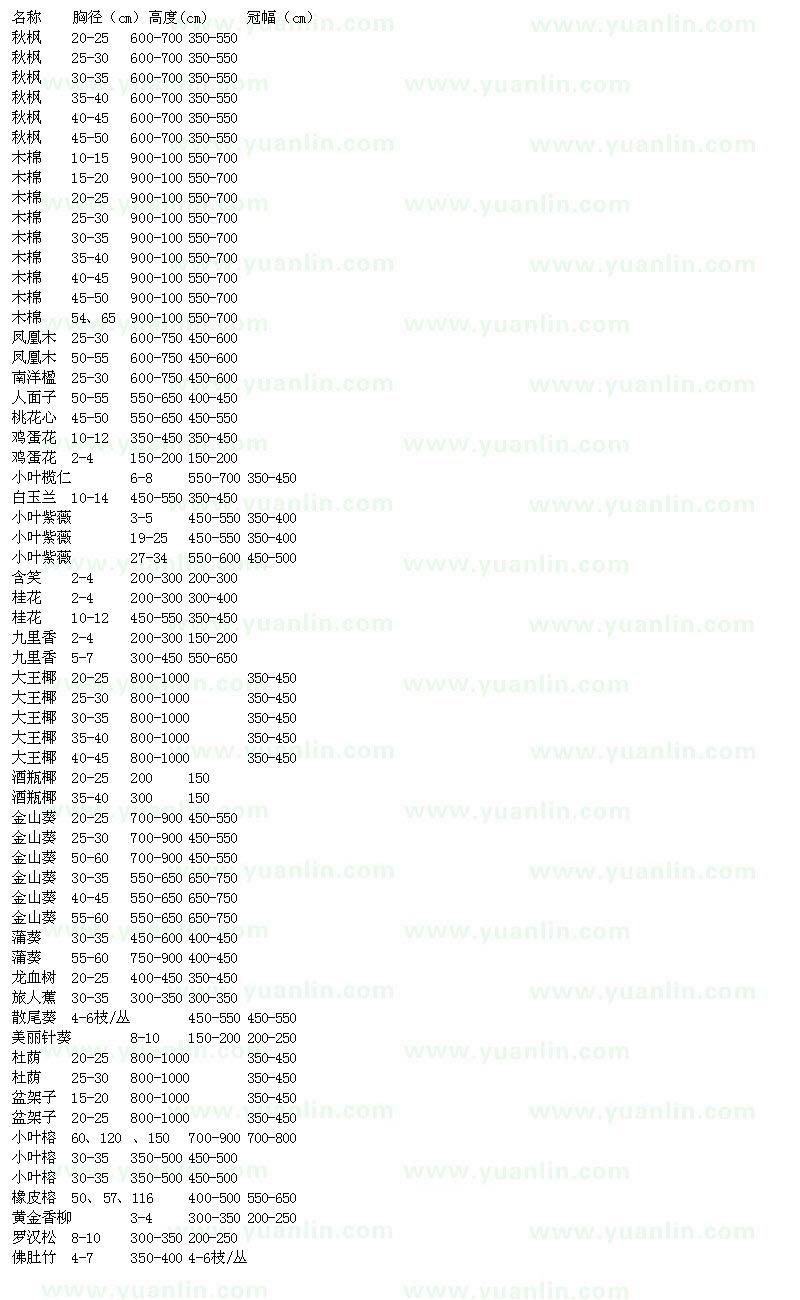 求購秋楓、木棉、鳳凰木、南洋楹、人面子、桃花心、雞蛋花、小葉欖仁等
