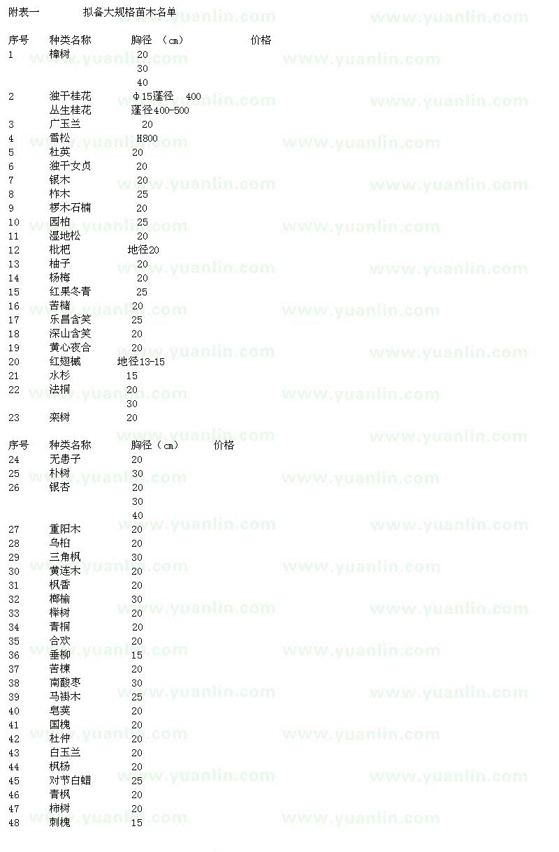 求購(gòu)獨(dú)干桂花、雪松、廣玉蘭等綠化苗木