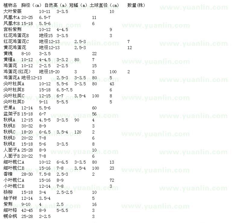 求購大葉紫薇、鳳凰木、宮粉紫荊、雞蛋花、尖葉杜英、盆架子等苗木