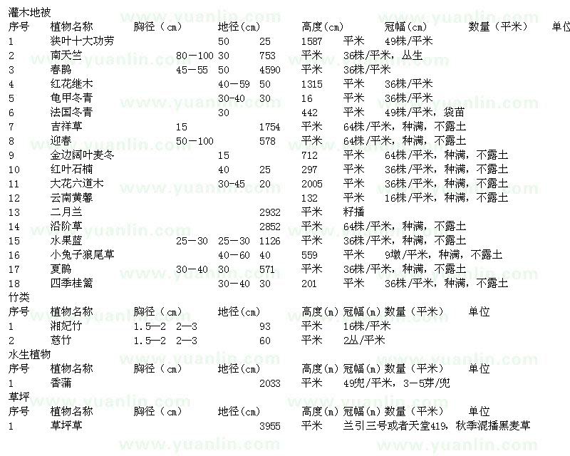 求購(gòu)狹葉十大功勞、春鵑、紅花繼木等苗木