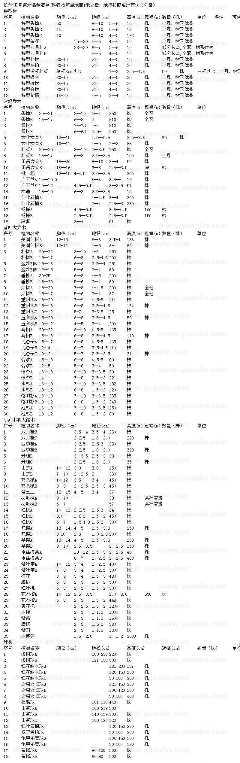 求購樂昌含笑、杜英、廣玉蘭、楊梅等苗木