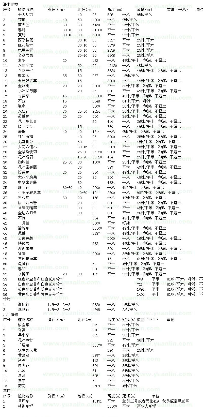 求購南天竹、春鵑、龜甲冬青、金森女貞等苗木