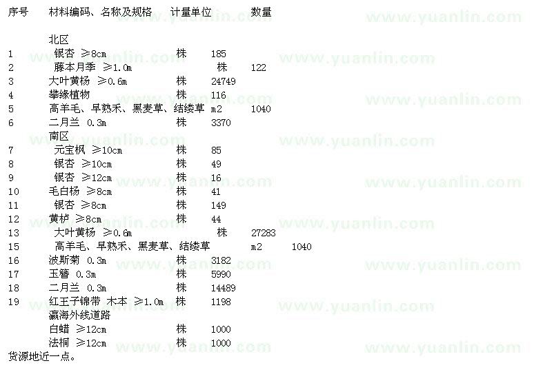 求購銀杏、藤本月季、大葉黃楊、元寶楓、毛白楊等