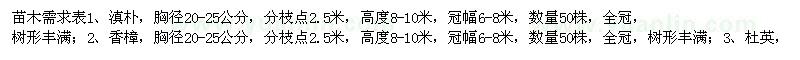 求購滇樸、香樟等綠化苗木