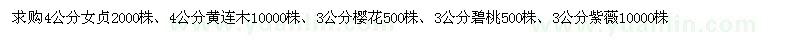 求購(gòu)女貞、黃連木、櫻花