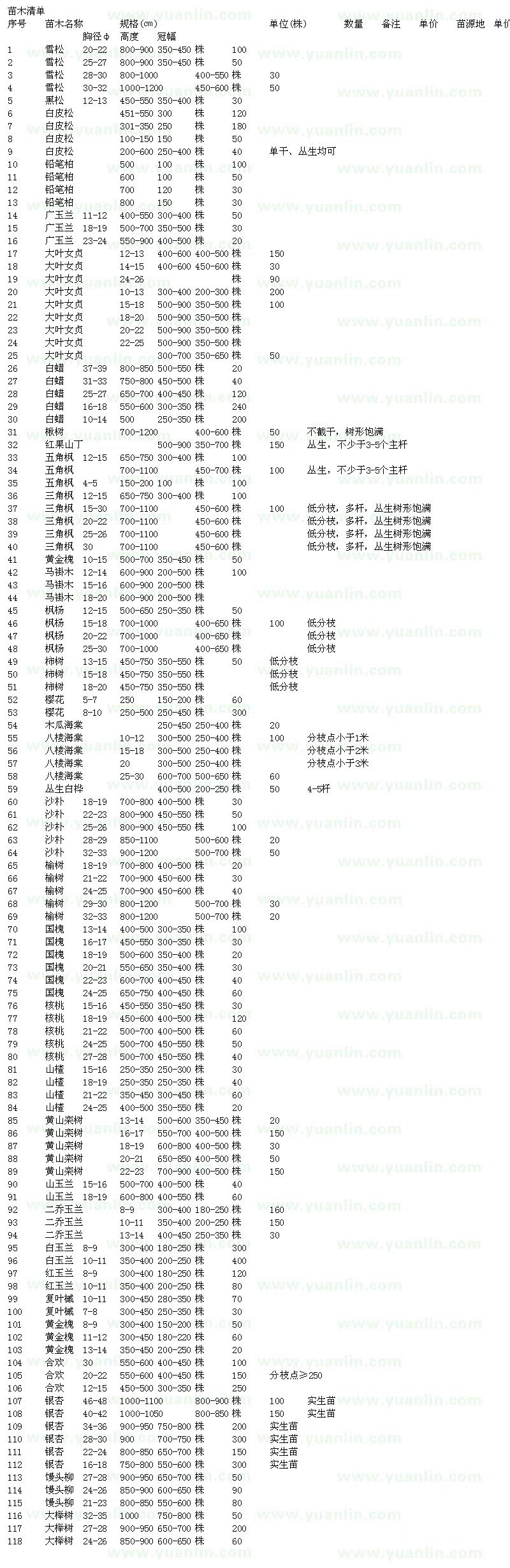 求購雪松、黑松、白皮松、鉛筆柏等苗木