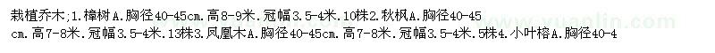 求購(gòu)樟樹(shù)、秋楓、鳳凰木等工程苗木