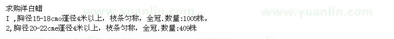 求購(gòu)胸徑15-18公分、20-22公分洋白蠟 