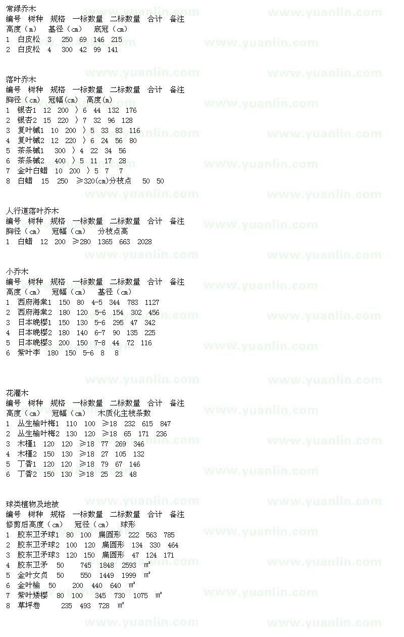 求購白皮松、銀杏、復(fù)葉槭、白蠟、西府海棠等苗木