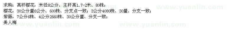 求購櫻花、紫薇、美人梅