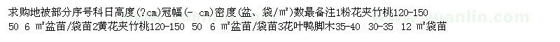 求購地被部分