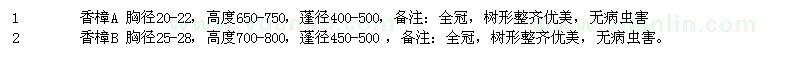 求購胸徑20-22、25-28公分香樟