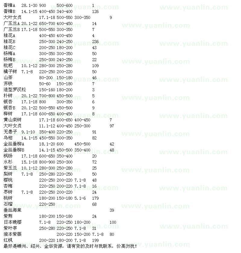 求購(gòu)香樟、大葉女貞、桂花、楊梅等苗木
