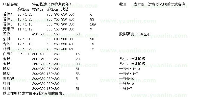 求購(gòu)香樟、水杉、櫻花等苗木