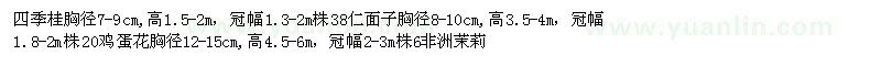 求購(gòu)高山榕、麻楝