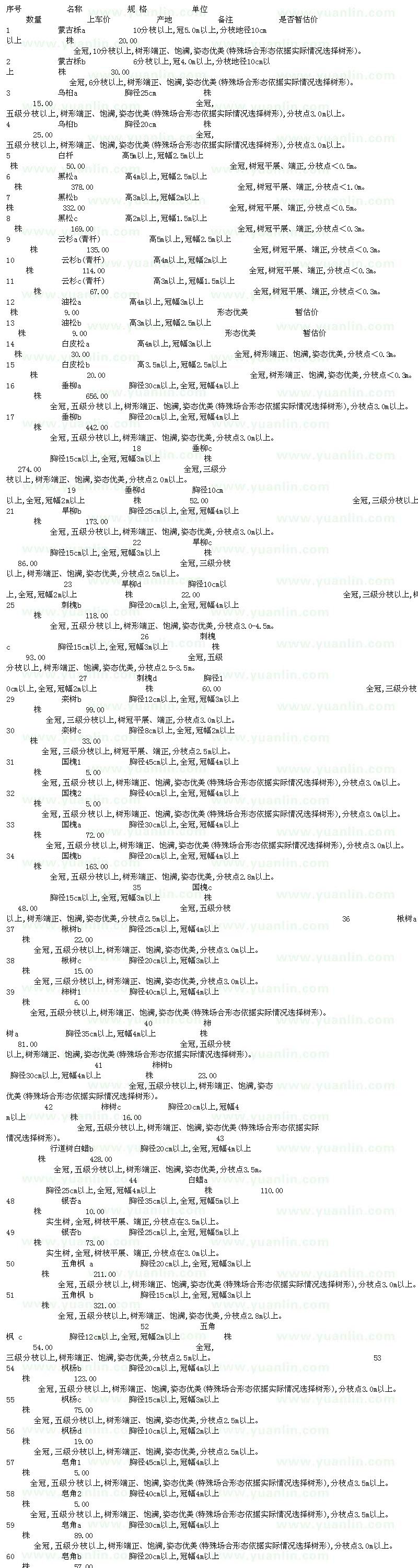 求購蒙古櫟、烏桕、黑松