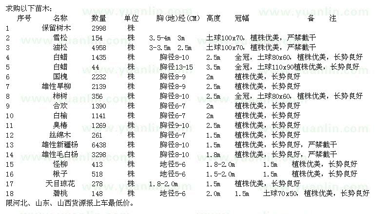 求購(gòu)雪松、油松、白蠟、國(guó)槐等苗木