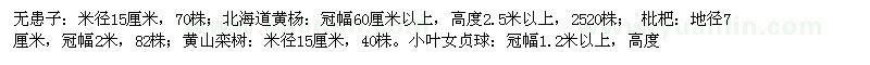 求購無患子,黃楊,女貞球等工程苗