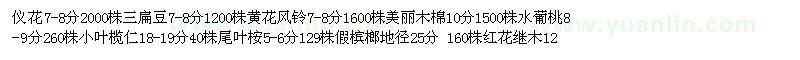 求購工地上貨儀花、三扁豆、黃花風(fēng)鈴