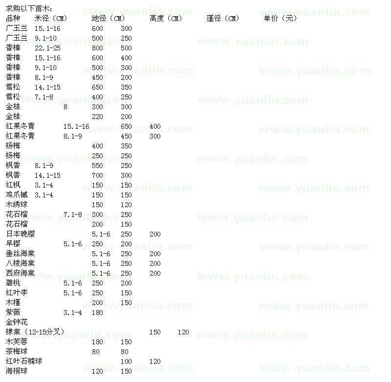 求購廣玉蘭、香樟、雪松、金桂、紅果冬青等苗木
