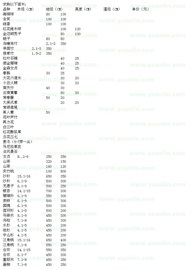 求購(gòu)海桐球、含笑、吉香、紅花繼木球等苗木